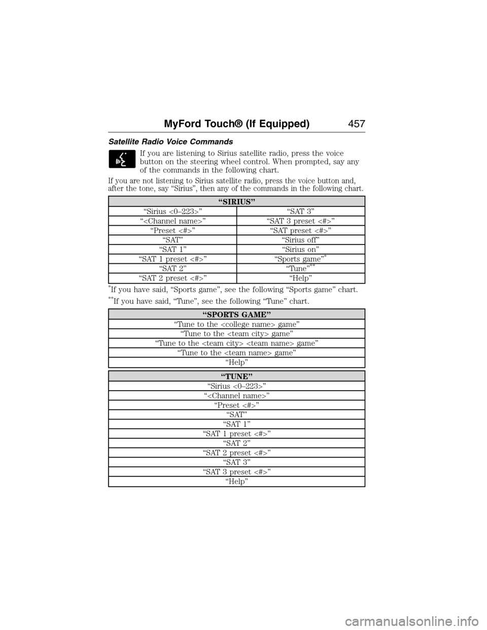 FORD EXPEDITION 2015 3.G Owners Manual Satellite Radio Voice Commands
If you are listening to Sirius satellite radio, press the voice
button on the steering wheel control. When prompted, say any
of the commands in the following chart.
If y