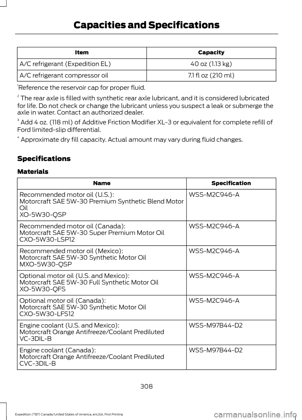 FORD EXPEDITION 2016 3.G Owners Manual Capacity
Item
40 oz (1.13 kg)
A/C refrigerant (Expedition EL)
7.1 fl oz (210 ml)
A/C refrigerant compressor oil
1 Reference the reservoir cap for proper fluid.
2  The rear axle is filled with syntheti
