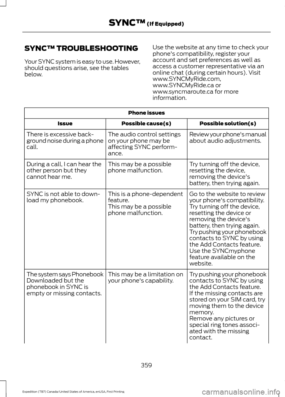 FORD EXPEDITION 2016 3.G Owners Manual SYNC™ TROUBLESHOOTING
Your SYNC system is easy to use. However,
should questions arise, see the tables
below.
Use the website at any time to check your
phones compatibility, register your
account a
