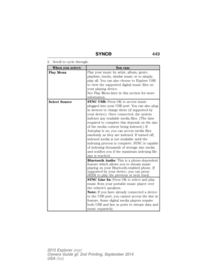 Page 450
