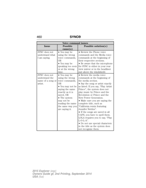 Page 461