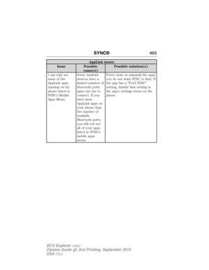 Page 466