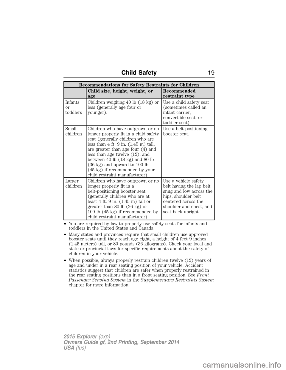 FORD EXPLORER 2015 5.G Owners Manual Recommendations for Safety Restraints for Children
Child size, height, weight, or
ageRecommended
restraint type
Infants
or
toddlersChildren weighing 40 lb (18 kg) or
less (generally age four or
younge FORD EXPLORER 2015 5.G Owners Manual Recommendations for Safety Restraints for Children
Child size, height, weight, or
ageRecommended
restraint type
Infants
or
toddlersChildren weighing 40 lb (18 kg) or
less (generally age four or
younge