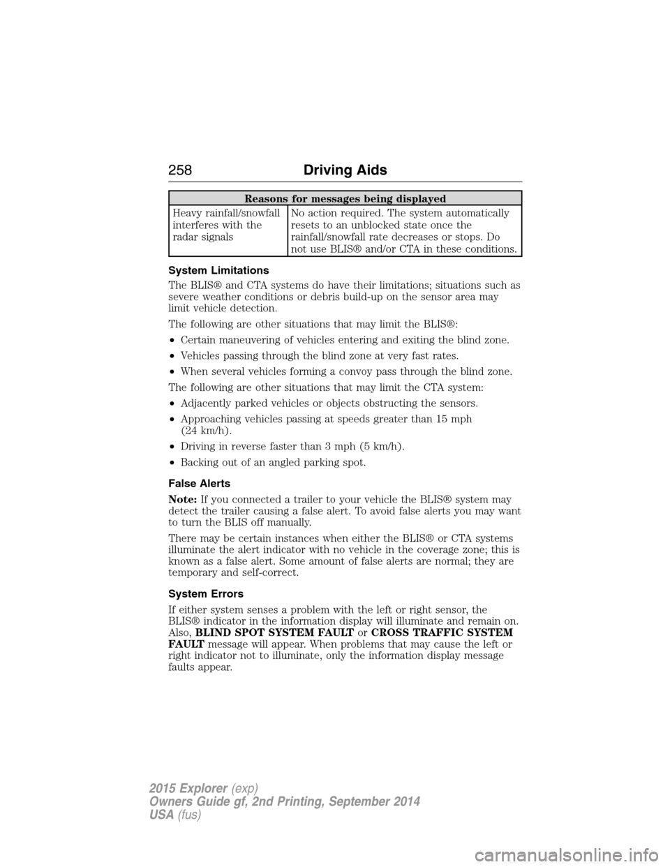 FORD EXPLORER 2015 5.G Owners Manual Reasons for messages being displayed
Heavy rainfall/snowfall
interferes with the
radar signalsNo action required. The system automatically
resets to an unblocked state once the
rainfall/snowfall rate FORD EXPLORER 2015 5.G Owners Manual Reasons for messages being displayed
Heavy rainfall/snowfall
interferes with the
radar signalsNo action required. The system automatically
resets to an unblocked state once the
rainfall/snowfall rate