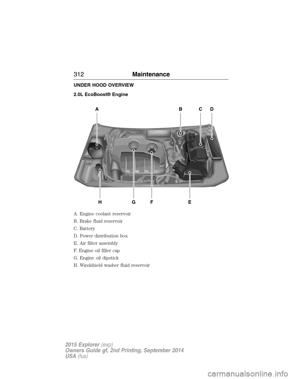 FORD EXPLORER 2015 5.G Owners Manual UNDER HOOD OVERVIEW
2.0L EcoBoost® Engine
A. Engine coolant reservoir
B. Brake fluid reservoir
C. Battery
D. Power distribution box
E. Air filter assembly
F. Engine oil filler cap
G. Engine oil dipst