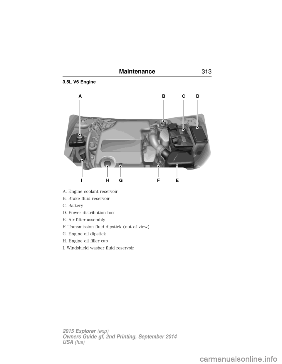 FORD EXPLORER 2015 5.G Owners Manual 3.5L V6 Engine
A. Engine coolant reservoir
B. Brake fluid reservoir
C. Battery
D. Power distribution box
E. Air filter assembly
F. Transmission fluid dipstick (out of view)
G. Engine oil dipstick
H. E