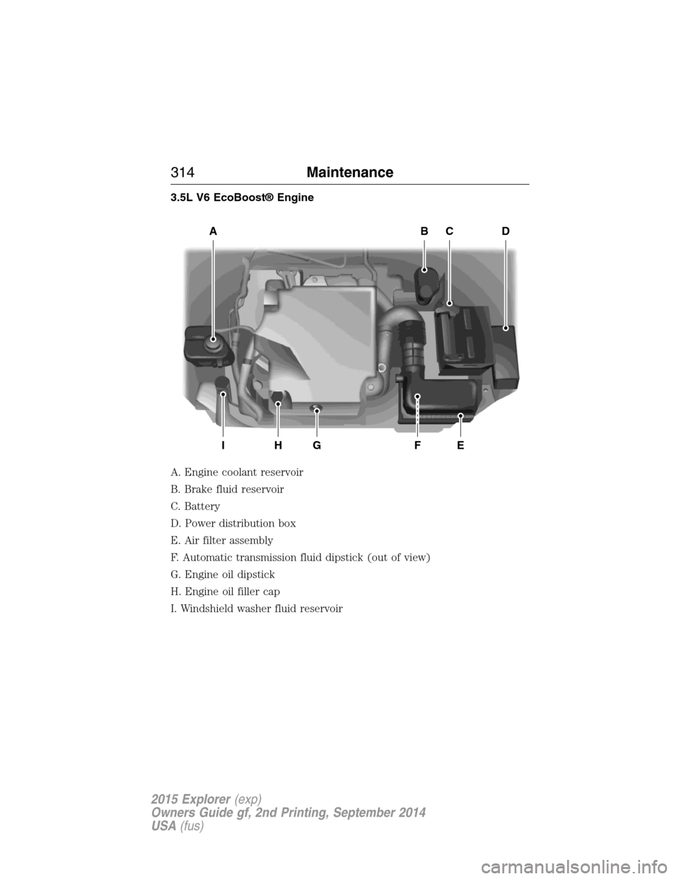 FORD EXPLORER 2015 5.G Owners Manual 3.5L V6 EcoBoost® Engine
A. Engine coolant reservoir
B. Brake fluid reservoir
C. Battery
D. Power distribution box
E. Air filter assembly
F. Automatic transmission fluid dipstick (out of view)
G. Eng