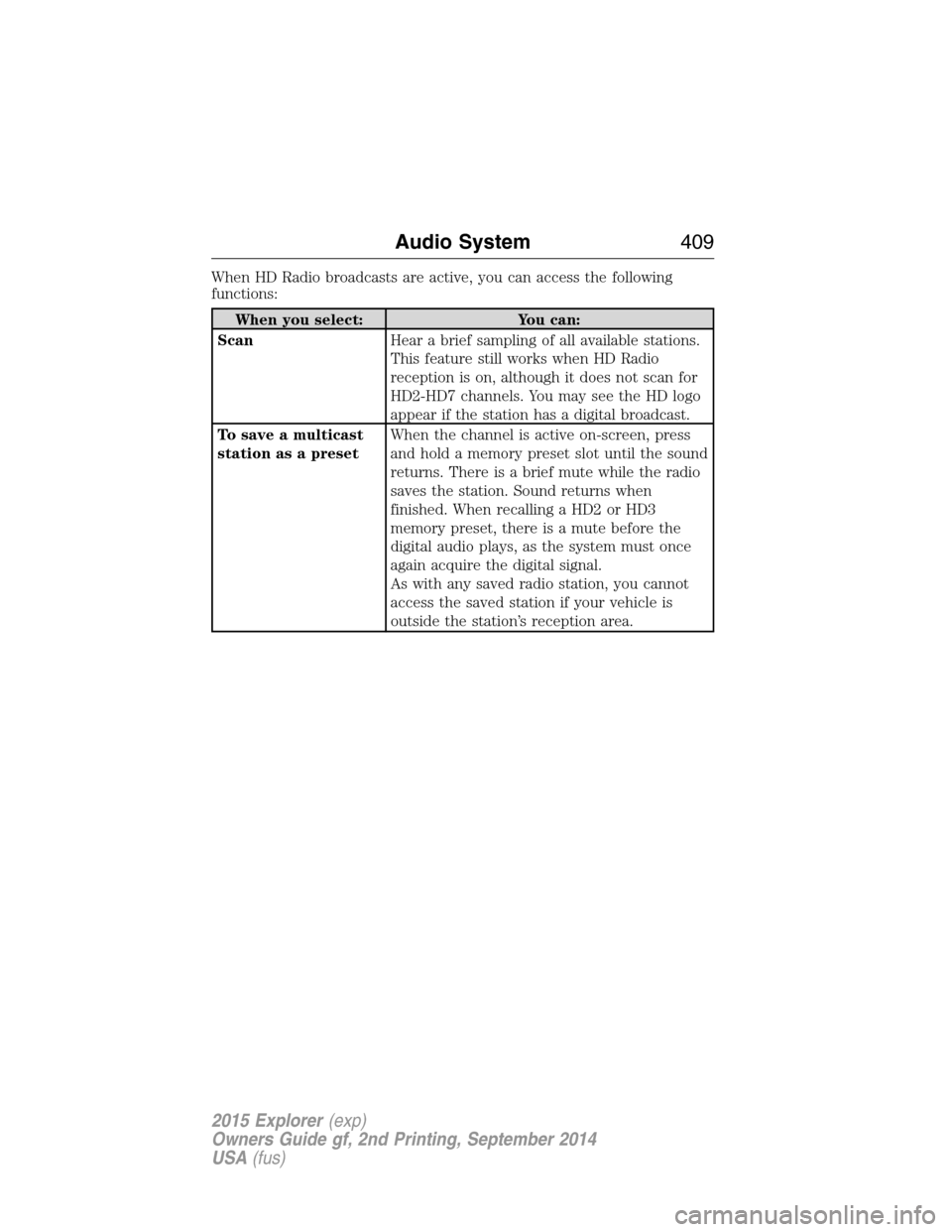 FORD EXPLORER 2015 5.G Owners Manual When HD Radio broadcasts are active, you can access the following
functions:
When you select: You can:
ScanHear a brief sampling of all available stations.
This feature still works when HD Radio
recep