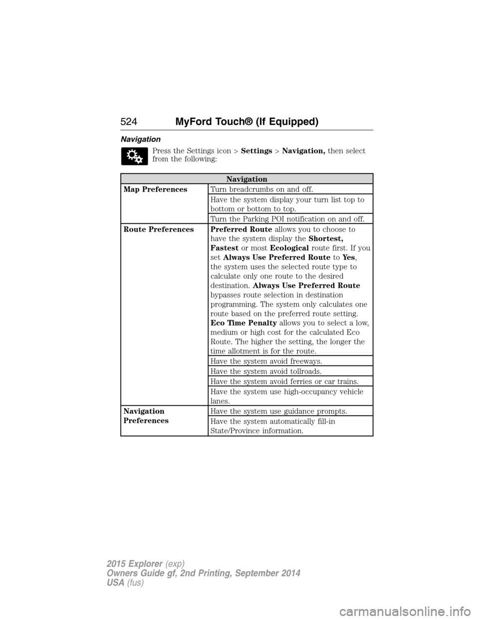 FORD EXPLORER 2015 5.G Owners Manual Navigation
Press the Settings icon >Settings>Navigation,then select
from the following:
Navigation
Map PreferencesTurn breadcrumbs on and off.
Have the system display your turn list top to
bottom or b