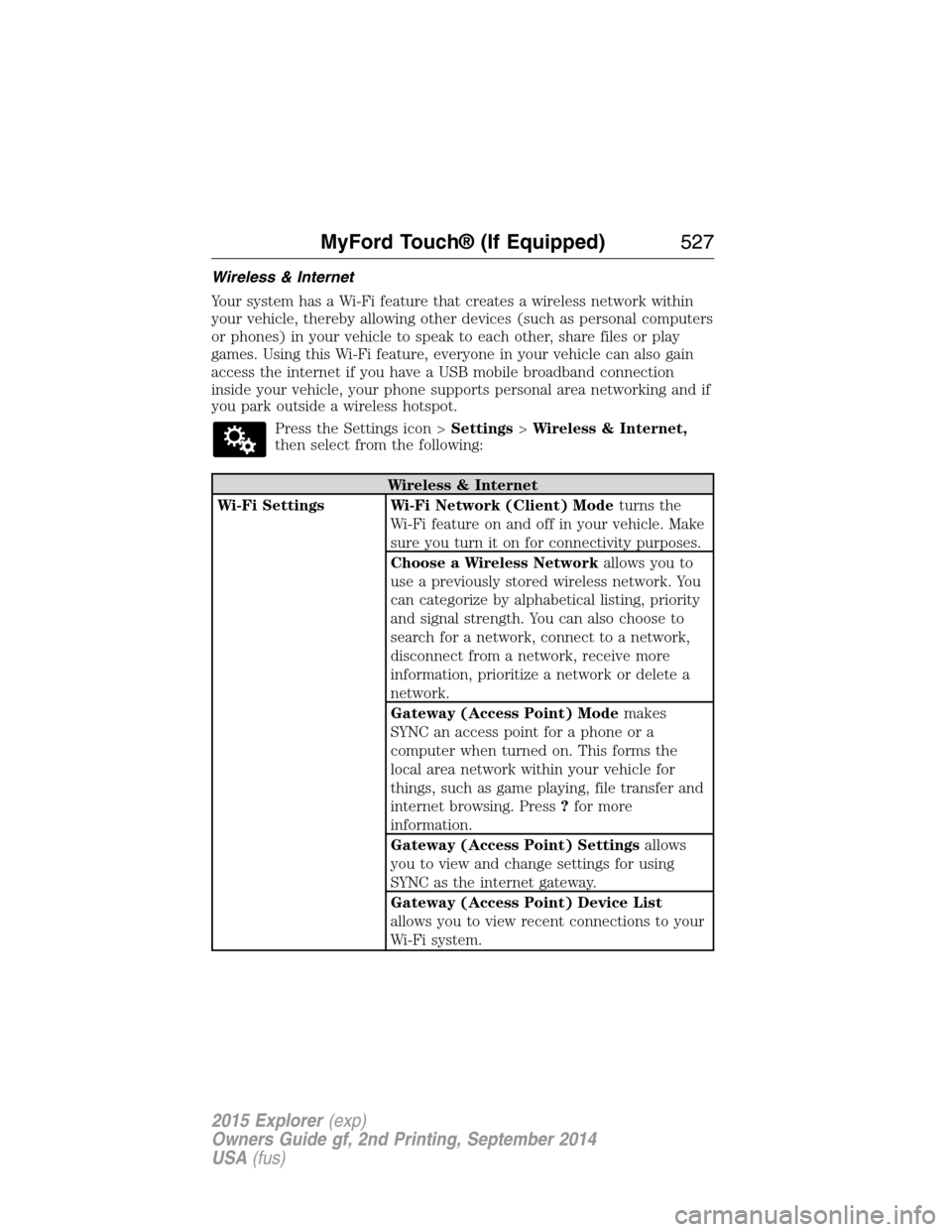 FORD EXPLORER 2015 5.G Owners Manual Wireless & Internet
Your system has a Wi-Fi feature that creates a wireless network within
your vehicle, thereby allowing other devices (such as personal computers
or phones) in your vehicle to speak 