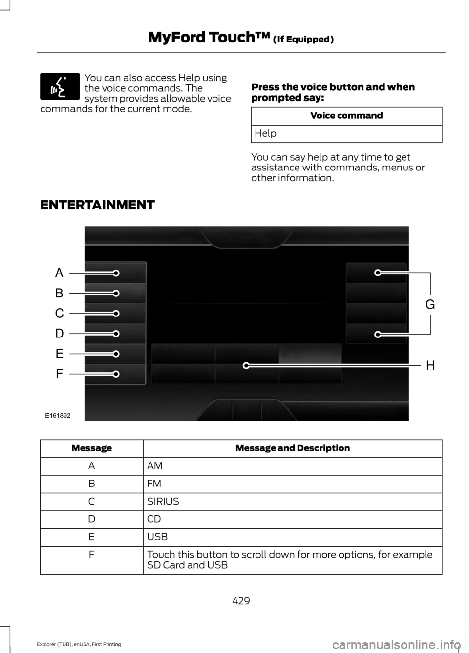 FORD EXPLORER 2016 5.G Owners Manual You can also access Help using
the voice commands. The
system provides allowable voice
commands for the current mode. Press the voice button and when
prompted say: Voice command
Help
You can say help 