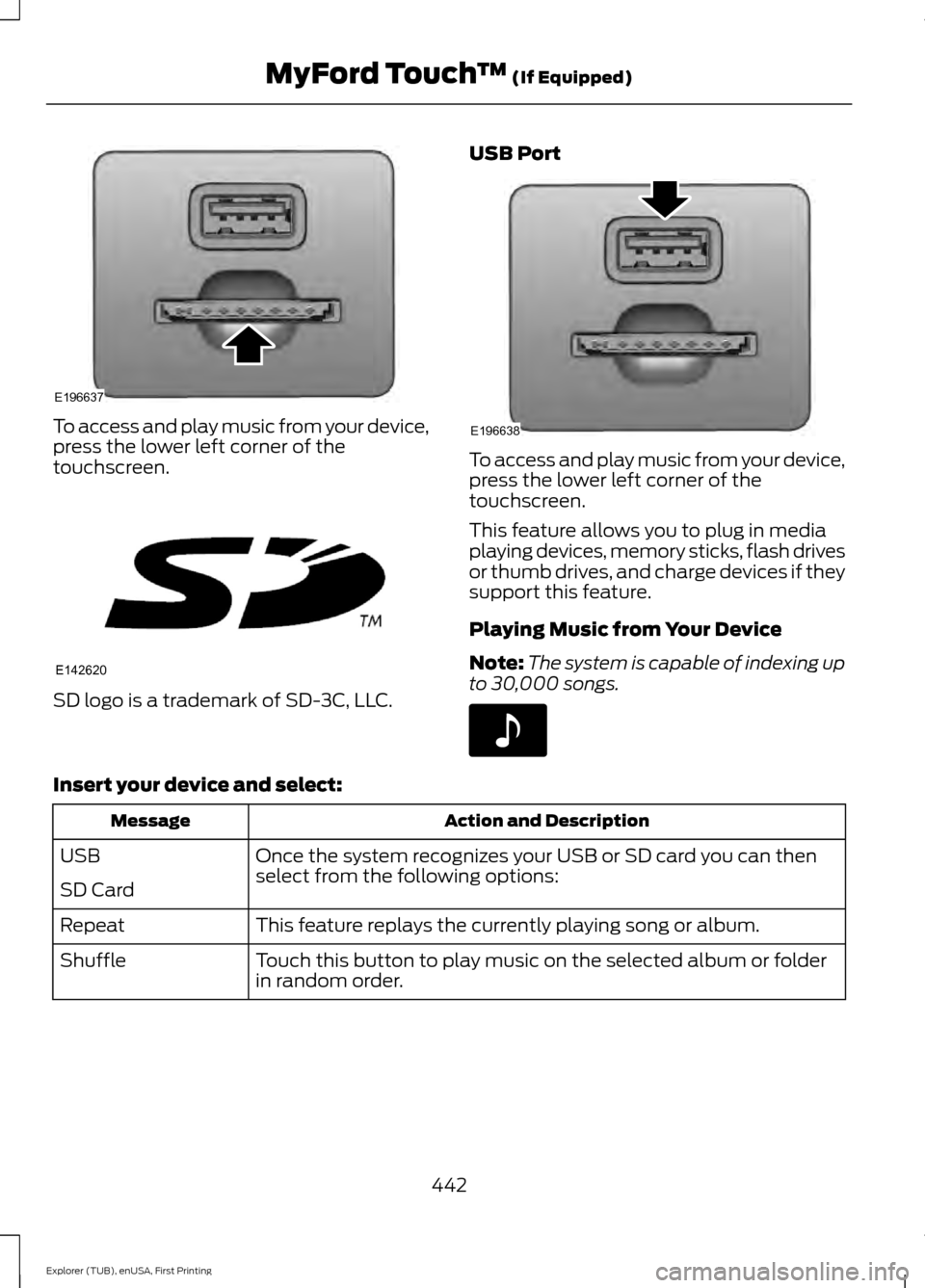 FORD EXPLORER 2016 5.G Owners Manual To access and play music from your device,
press the lower left corner of the
touchscreen.
SD logo is a trademark of SD-3C, LLC. USB Port To access and play music from your device,
press the lower lef