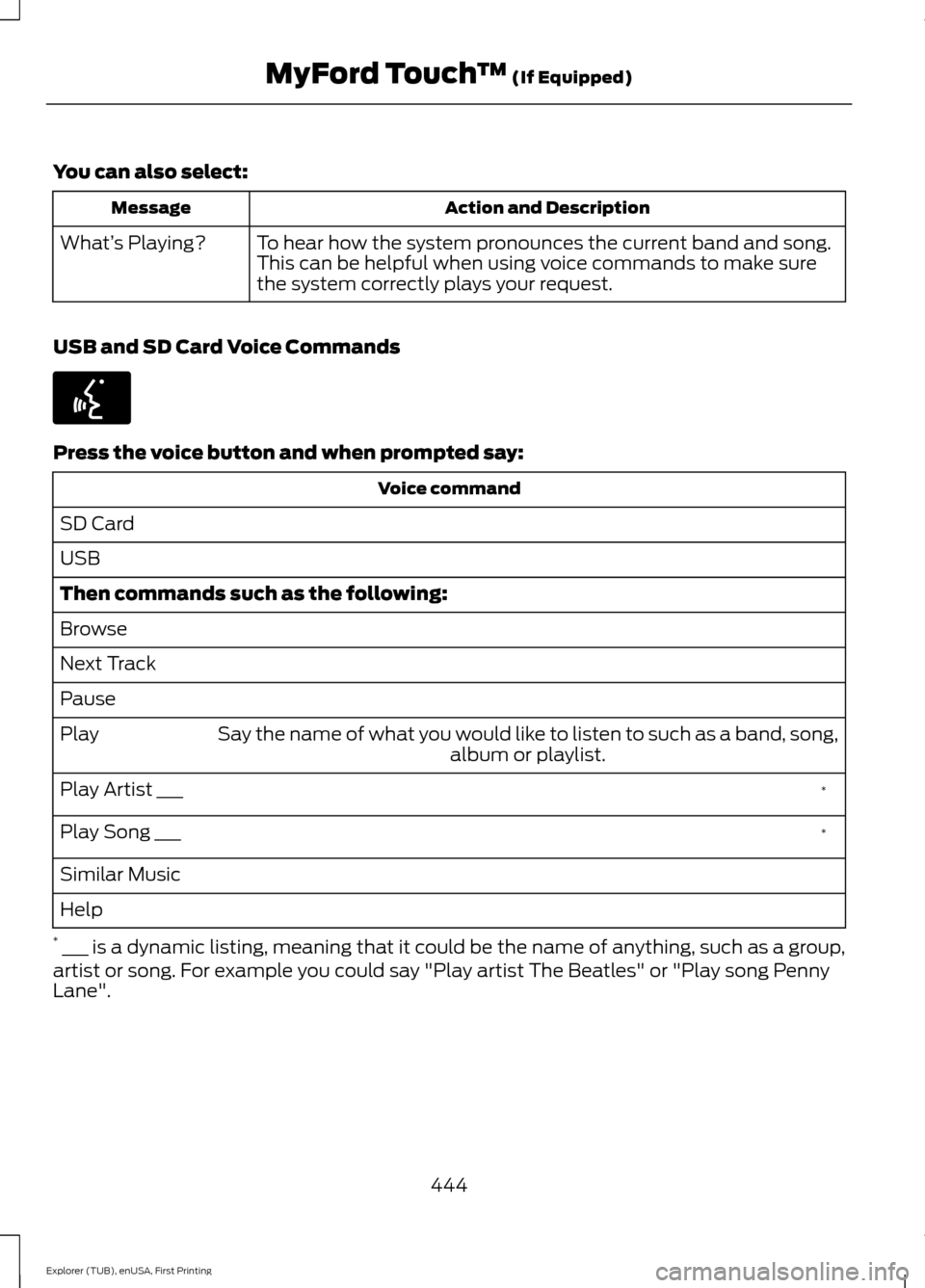 FORD EXPLORER 2016 5.G Owners Manual You can also select:
Action and Description
Message
To hear how the system pronounces the current band and song.
This can be helpful when using voice commands to make sure
the system correctly plays y