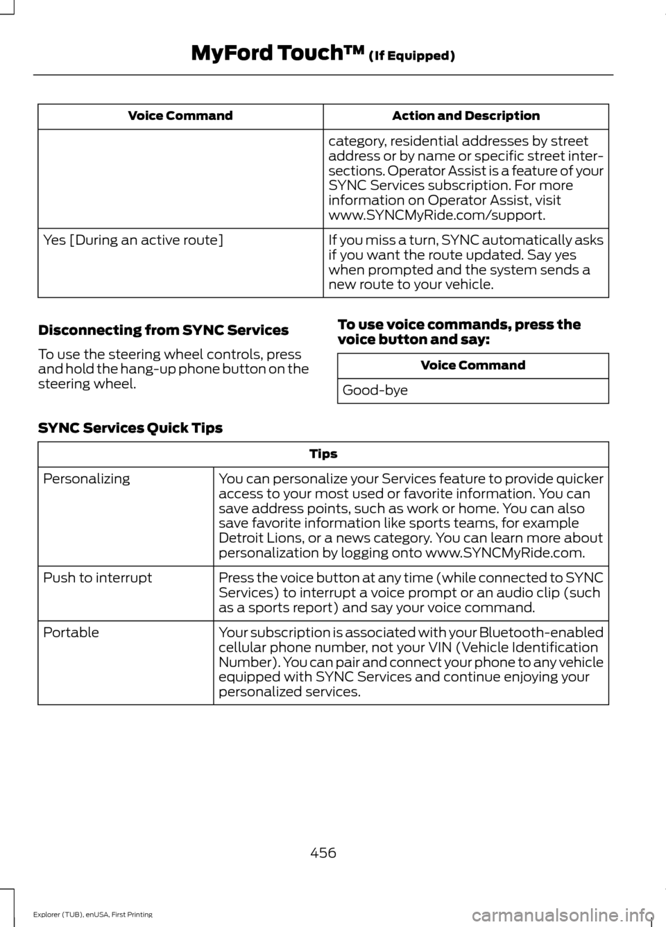 FORD EXPLORER 2016 5.G Owners Manual Action and Description
Voice Command
category, residential addresses by street
address or by name or specific street inter-
sections. Operator Assist is a feature of your
SYNC Services subscription. F