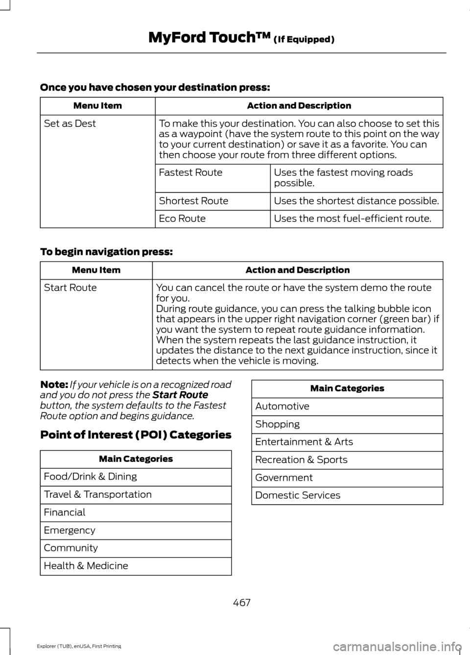 FORD EXPLORER 2016 5.G Owners Manual Once you have chosen your destination press:
Action and Description
Menu Item
To make this your destination. You can also choose to set this
as a waypoint (have the system route to this point on the w