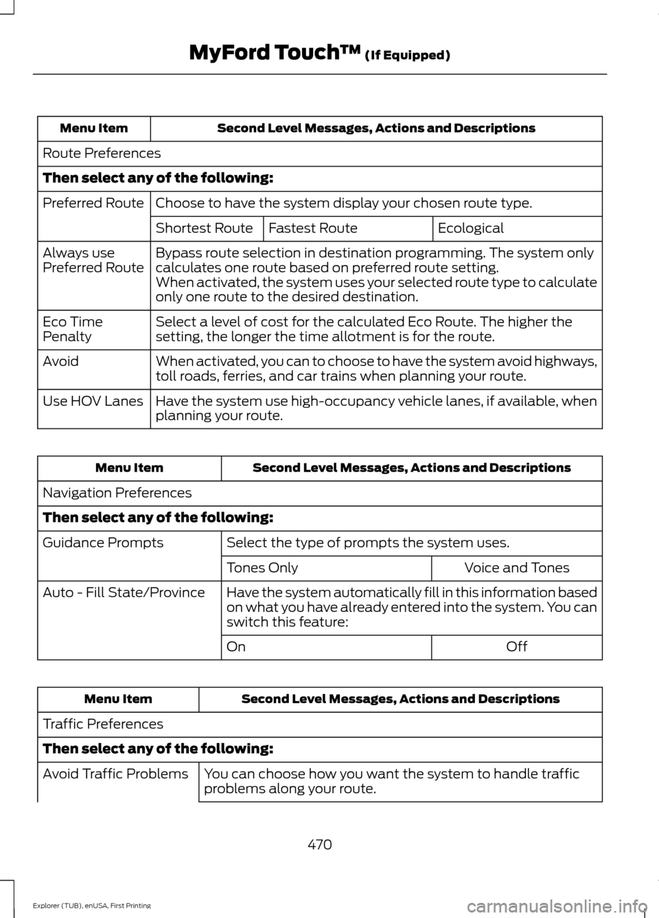 FORD EXPLORER 2016 5.G Owners Manual Second Level Messages, Actions and Descriptions
Menu Item
Route Preferences
Then select any of the following: Choose to have the system display your chosen route type.
Preferred Route
Ecological
Faste