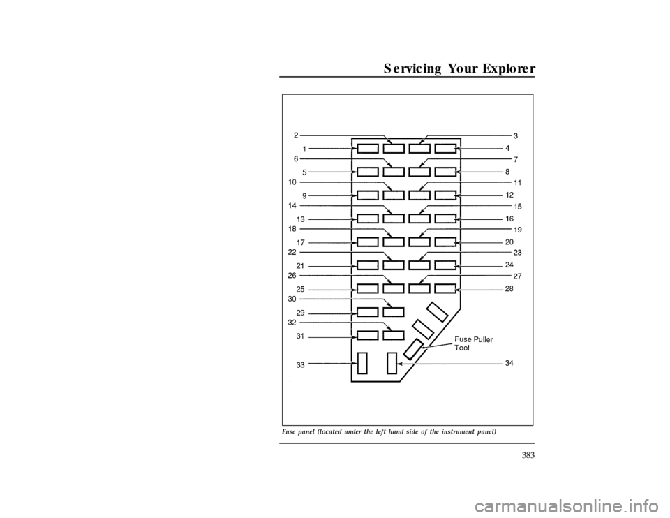 FORD EXPLORER 1996 2.G Owners Manual Servicing Your Explorer
383
[SV40250( X)10/94]
33-1/2 pica
art:0020562-M
Fuse panel (located under the left hand side of the instrument panel)
File:15unsvx.ex
Update:Thu Feb 29 09:20:34 1996 