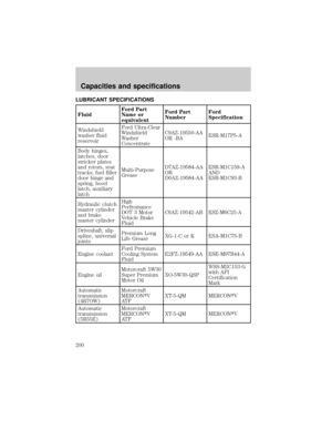 Page 200