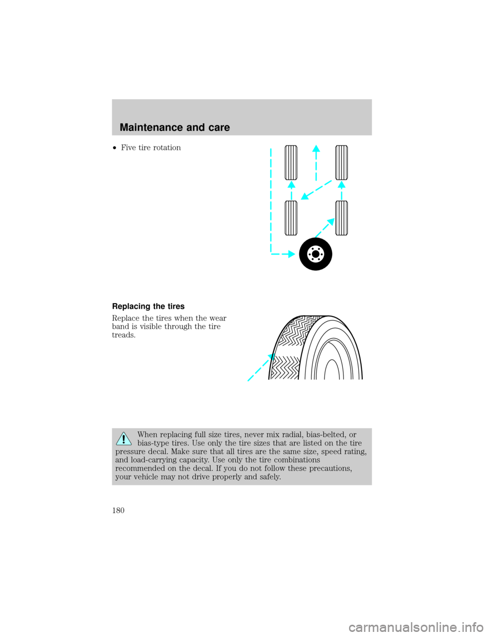 FORD EXPLORER 1998 2.G Owners Manual ²Five tire rotation
Replacing the tires
Replace the tires when the wear
band is visible through the tire
treads.
When replacing full size tires, never mix radial, bias-belted, or
bias-type tires. Use
