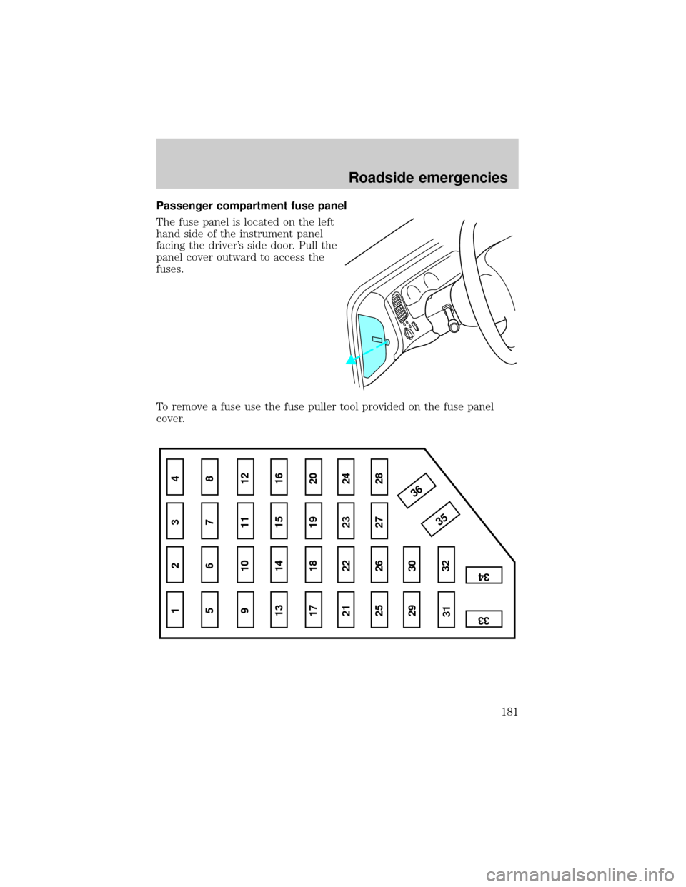 FORD EXPLORER 1999 2.G Owners Manual Passenger compartment fuse panel
The fuse panel is located on the left
hand side of the instrument panel
facing the drivers side door. Pull the
panel cover outward to access the
fuses.
To remove a fu