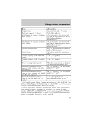 Page 287