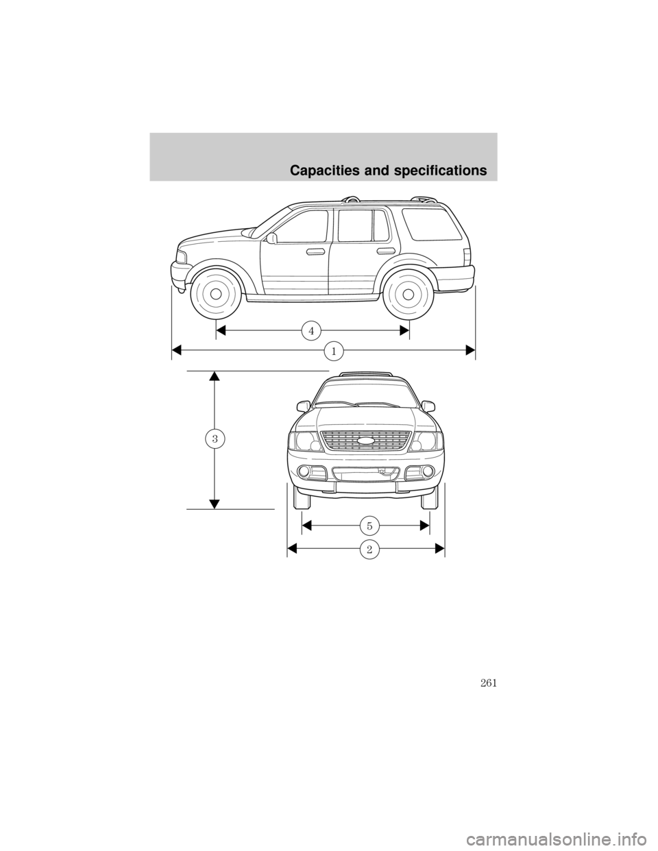 FORD EXPLORER 2001 2.G Owners Manual 1
4
2
5
3
Capacities and specifications
261 