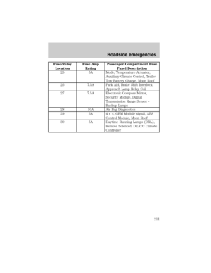 Page 211