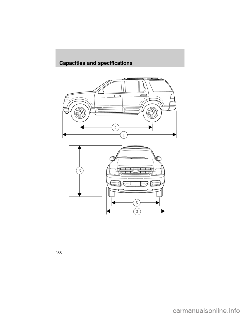 FORD EXPLORER 2002 3.G Owners Manual 1
4
2
5
3
Capacities and specifications
288 