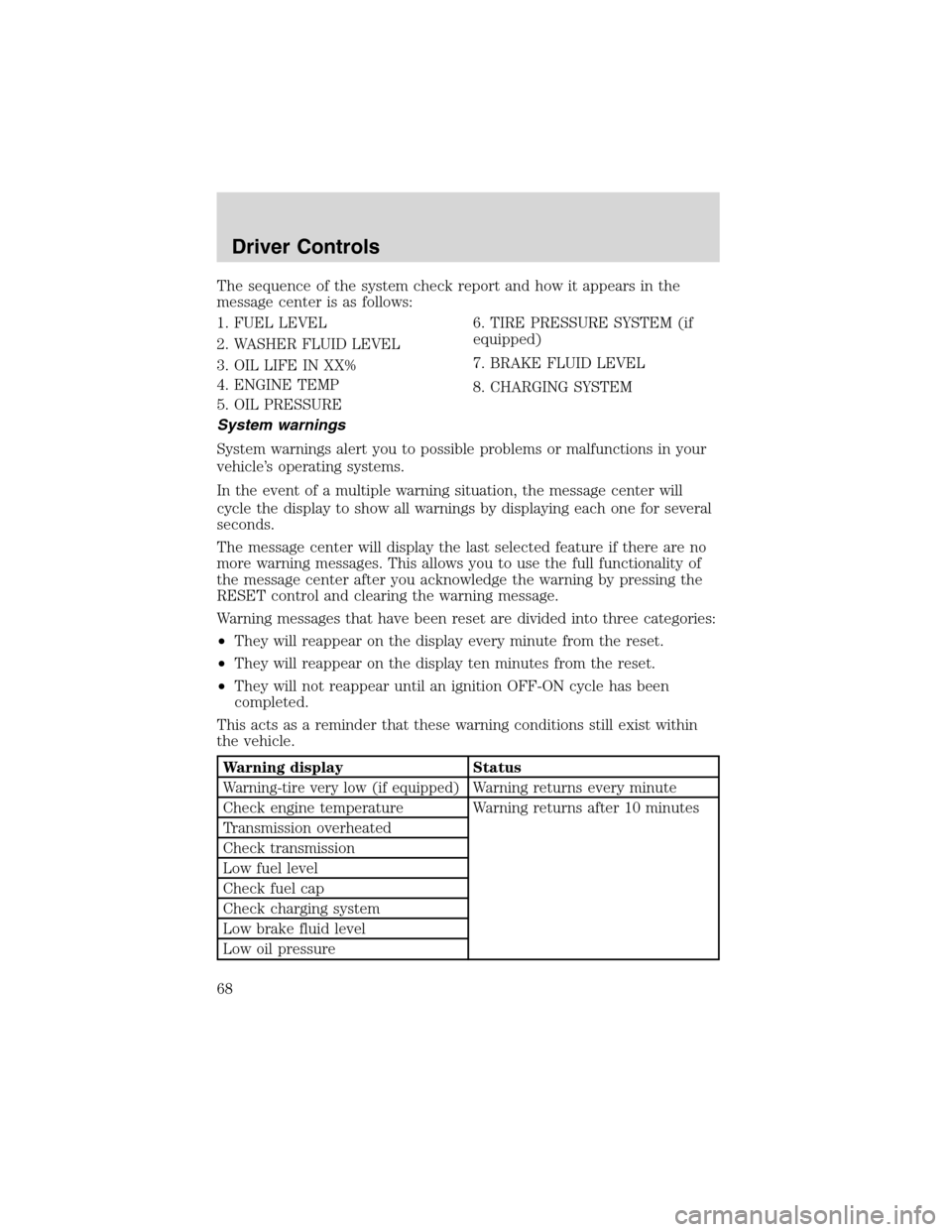 FORD EXPLORER 2003 3.G Owners Manual The sequence of the system check report and how it appears in the
message center is as follows:
1. FUEL LEVEL
2. WASHER FLUID LEVEL
3. OIL LIFE IN XX%
4. ENGINE TEMP
5. OIL PRESSURE6. TIRE PRESSURE SY FORD EXPLORER 2003 3.G Owners Manual The sequence of the system check report and how it appears in the
message center is as follows:
1. FUEL LEVEL
2. WASHER FLUID LEVEL
3. OIL LIFE IN XX%
4. ENGINE TEMP
5. OIL PRESSURE6. TIRE PRESSURE SY