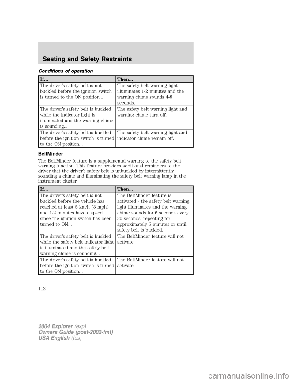 FORD EXPLORER 2004 3.G Owners Manual Conditions of operation
If... Then...
The driver’s safety belt is not
buckled before the ignition switch
is turned to the ON position...The safety belt warning light
illuminates 1-2 minutes and the
FORD EXPLORER 2004 3.G Owners Manual Conditions of operation
If... Then...
The driver’s safety belt is not
buckled before the ignition switch
is turned to the ON position...The safety belt warning light
illuminates 1-2 minutes and the