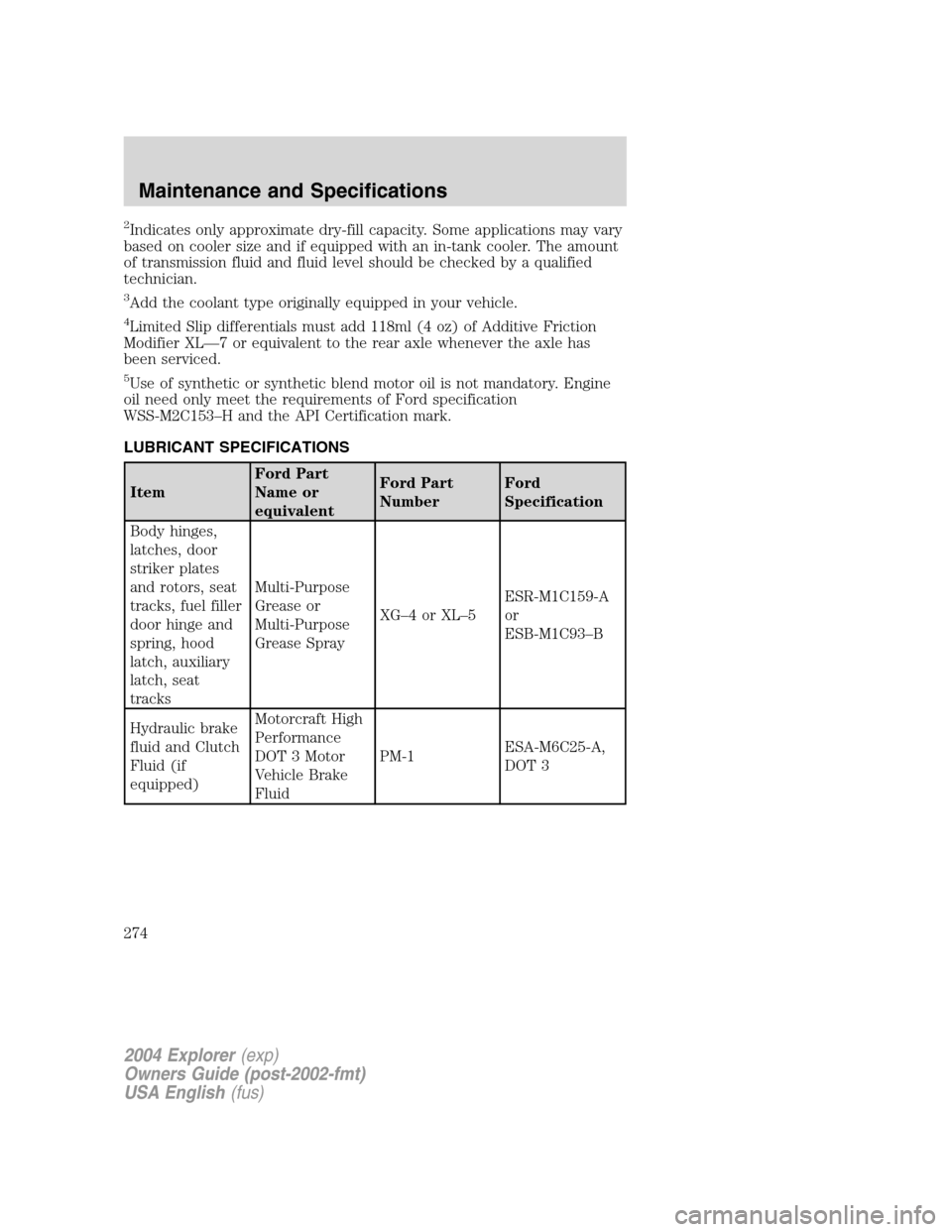 FORD EXPLORER 2004 3.G Owners Manual 2Indicates only approximate dry-fill capacity. Some applications may vary
based on cooler size and if equipped with an in-tank cooler. The amount
of transmission fluid and fluid level should be checke FORD EXPLORER 2004 3.G Owners Manual 2Indicates only approximate dry-fill capacity. Some applications may vary
based on cooler size and if equipped with an in-tank cooler. The amount
of transmission fluid and fluid level should be checke