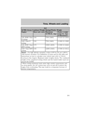 Page 201