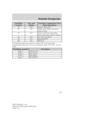 Page 257