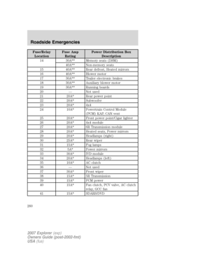 Page 260