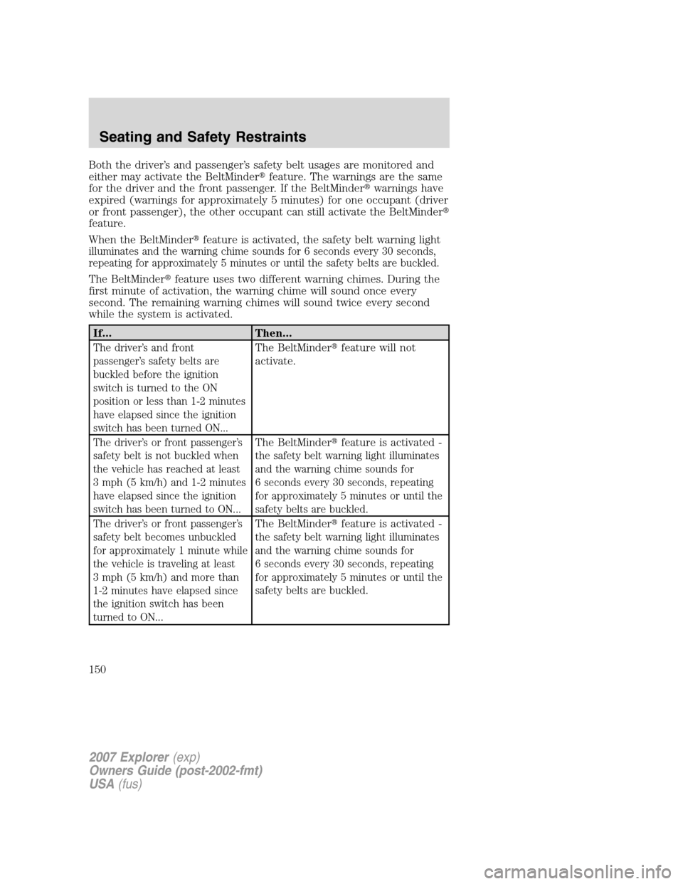FORD EXPLORER 2007 4.G Owners Manual Both the driver’s and passenger’s safety belt usages are monitored and
either may activate the BeltMinderfeature. The warnings are the same
for the driver and the front passenger. If the BeltMind