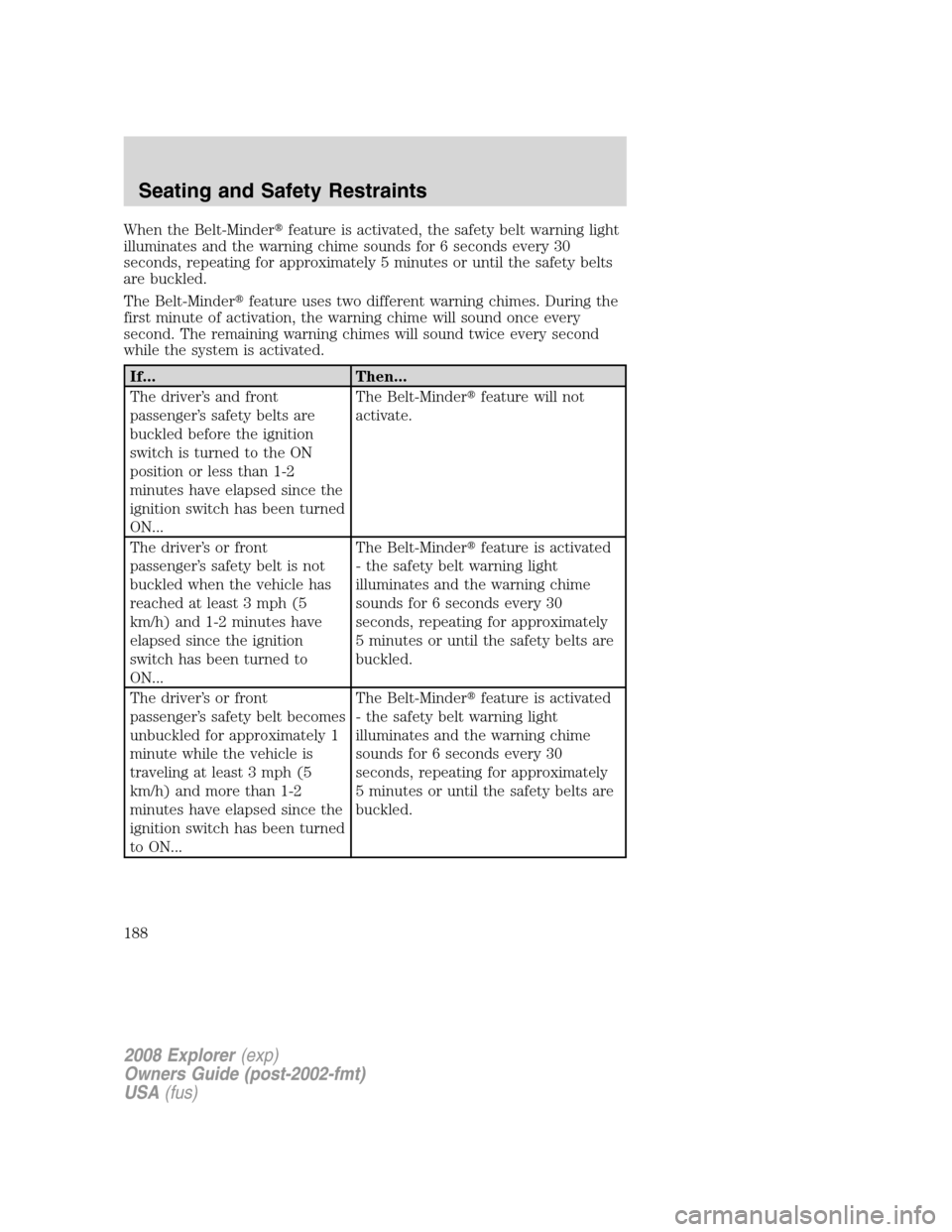 FORD EXPLORER 2008 4.G Owners Manual When the Belt-Minderfeature is activated, the safety belt warning light
illuminates and the warning chime sounds for 6 seconds every 30
seconds, repeating for approximately 5 minutes or until the saf FORD EXPLORER 2008 4.G Owners Manual When the Belt-Minderfeature is activated, the safety belt warning light
illuminates and the warning chime sounds for 6 seconds every 30
seconds, repeating for approximately 5 minutes or until the saf