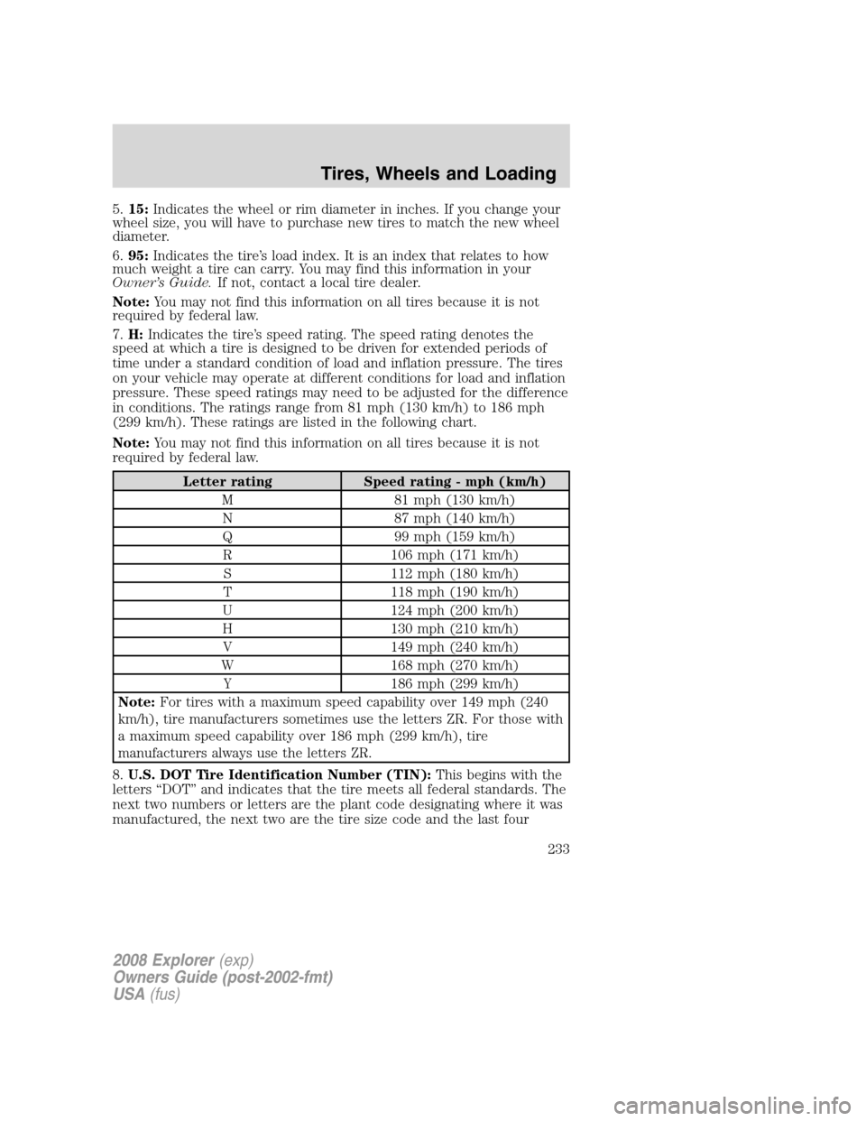 FORD EXPLORER 2008 4.G Owners Manual 5.15:Indicates the wheel or rim diameter in inches. If you change your
wheel size, you will have to purchase new tires to match the new wheel
diameter.
6.95:Indicates the tire’s load index. It is an FORD EXPLORER 2008 4.G Owners Manual 5.15:Indicates the wheel or rim diameter in inches. If you change your
wheel size, you will have to purchase new tires to match the new wheel
diameter.
6.95:Indicates the tire’s load index. It is an