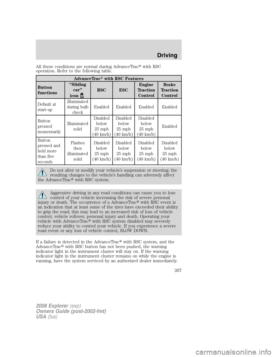 FORD EXPLORER 2008 4.G Owners Manual All these conditions are normal during AdvanceTracwith RSC
operation. Refer to the following table.
AdvanceTracwith RSC Features
Button
functions“Sliding
car”
icon
RSC ESCEngine
Traction
Control FORD EXPLORER 2008 4.G Owners Manual All these conditions are normal during AdvanceTracwith RSC
operation. Refer to the following table.
AdvanceTracwith RSC Features
Button
functions“Sliding
car”
icon
RSC ESCEngine
Traction
Control