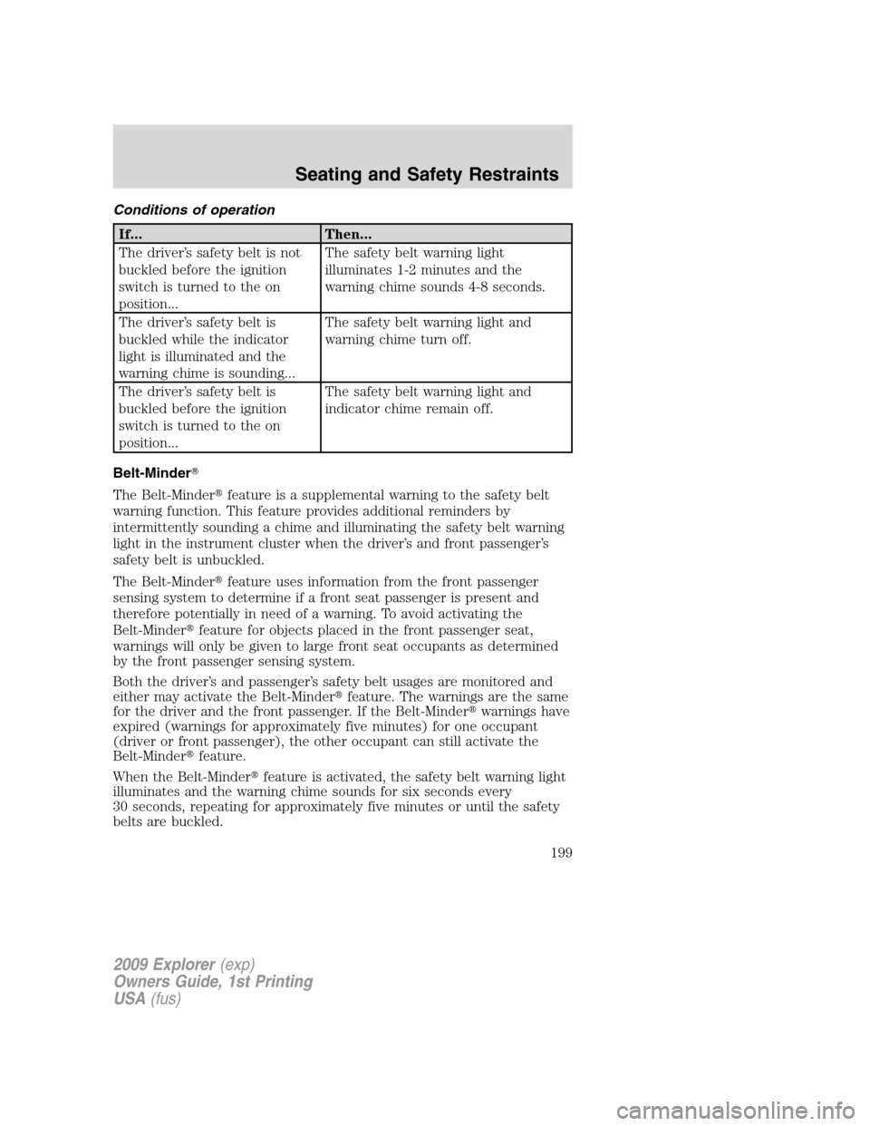 FORD EXPLORER 2009 4.G Owners Manual Conditions of operation
If... Then...
The driver’s safety belt is not
buckled before the ignition
switch is turned to the on
position...The safety belt warning light
illuminates 1-2 minutes and the
FORD EXPLORER 2009 4.G Owners Manual Conditions of operation
If... Then...
The driver’s safety belt is not
buckled before the ignition
switch is turned to the on
position...The safety belt warning light
illuminates 1-2 minutes and the