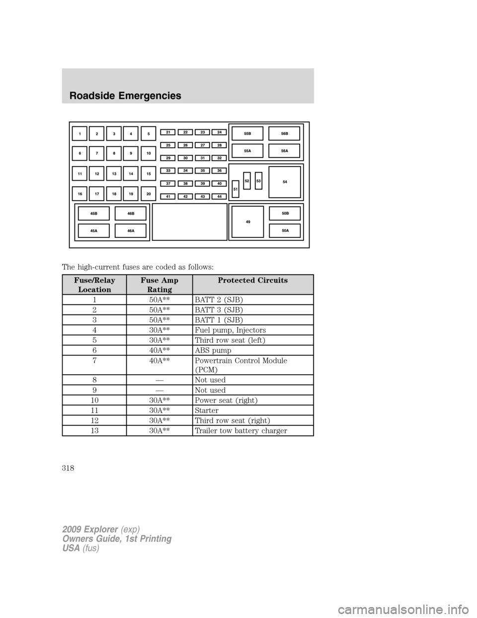 FORD EXPLORER 2009 4.G Owners Manual The high-current fuses are coded as follows:
Fuse/Relay
LocationFuse Amp
RatingProtected Circuits
1 50A** BATT 2 (SJB)
2 50A** BATT 3 (SJB)
3 50A** BATT 1 (SJB)
4 30A** Fuel pump, Injectors
5 30A** Th