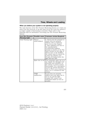 Page 253