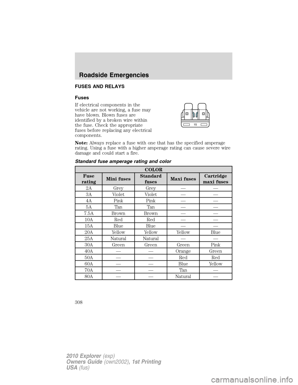 FORD EXPLORER 2010 4.G Owners Manual FUSES AND RELAYS
Fuses
If electrical components in the
vehicle are not working, a fuse may
have blown. Blown fuses are
identified by a broken wire within
the fuse. Check the appropriate
fuses before r