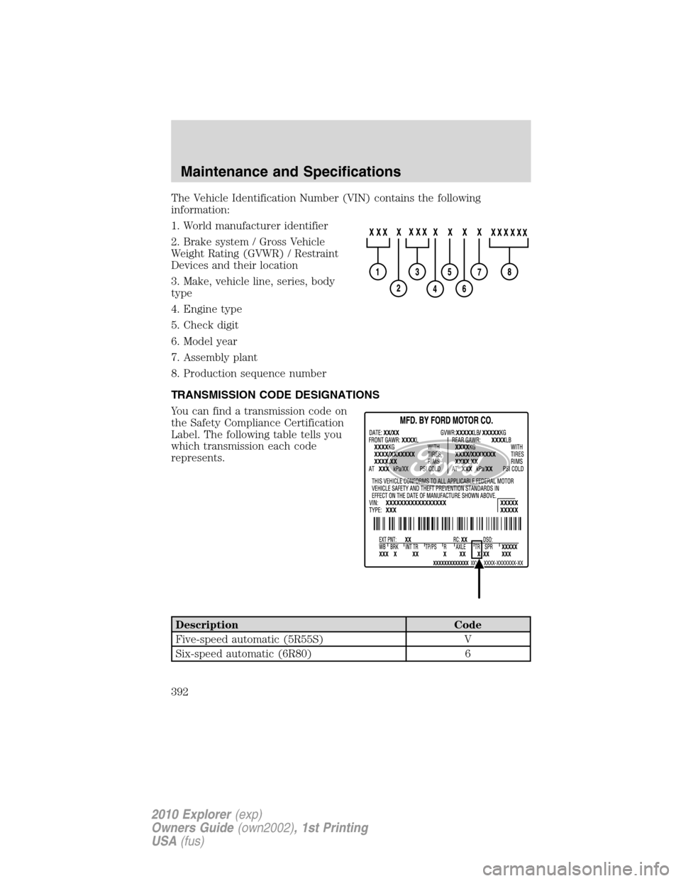 FORD EXPLORER 2010 4.G Owners Manual The Vehicle Identification Number (VIN) contains the following
information:
1. World manufacturer identifier
2. Brake system / Gross Vehicle
Weight Rating (GVWR) / Restraint
Devices and their location