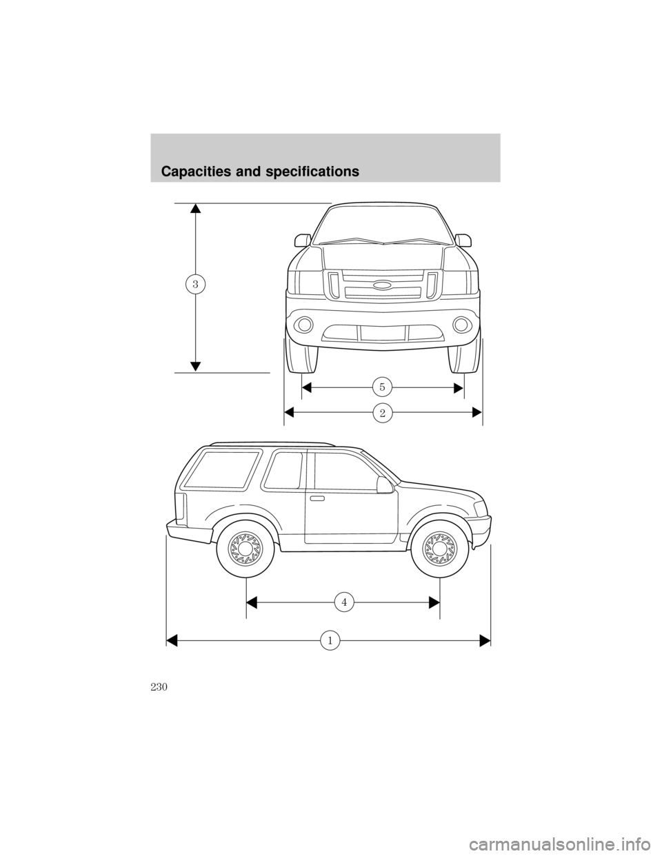 FORD EXPLORER SPORT 2001 1.G Owners Manual 3
5
2
4
1
Capacities and specifications
230 