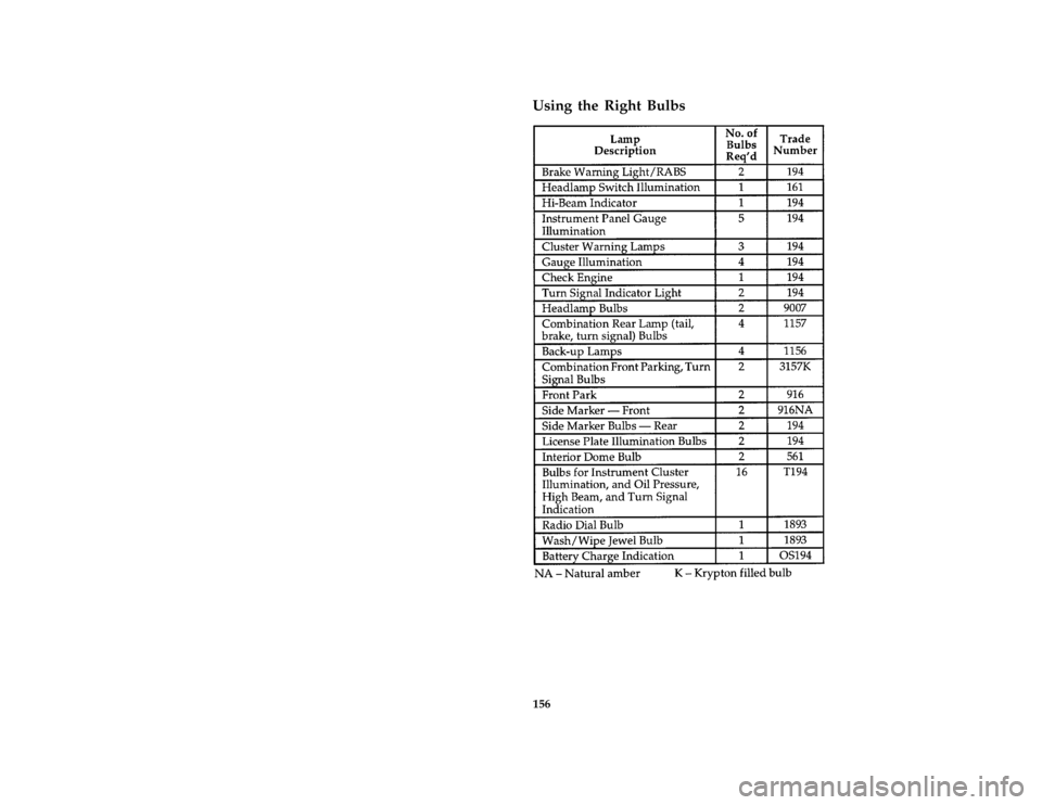 FORD F SERIES MOTORHOME AND COMMERCIAL CHASSIS 1996 10.G Owners Manual 156 %
*
[SV47635( M)10/92]
Using the Right Bulbs
[SV48150( M)02/95]
thirty pica chart:0020733-CFile:ltsvm.ex
Update:Tue Jun 20 16:44:35 1995 