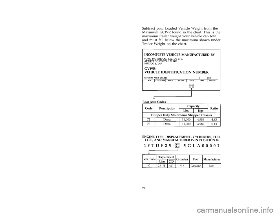 FORD F SERIES MOTORHOME AND COMMERCIAL CHASSIS 1996 10.G Owners Manual 72
*
[DR32551( ALL)03/91]
Subtract your Loaded Vehicle Weight from the
Maximum GCWR found in the chart. This is the
maximum trailer weight your vehicle can tow
and must fall below the maximum shown un