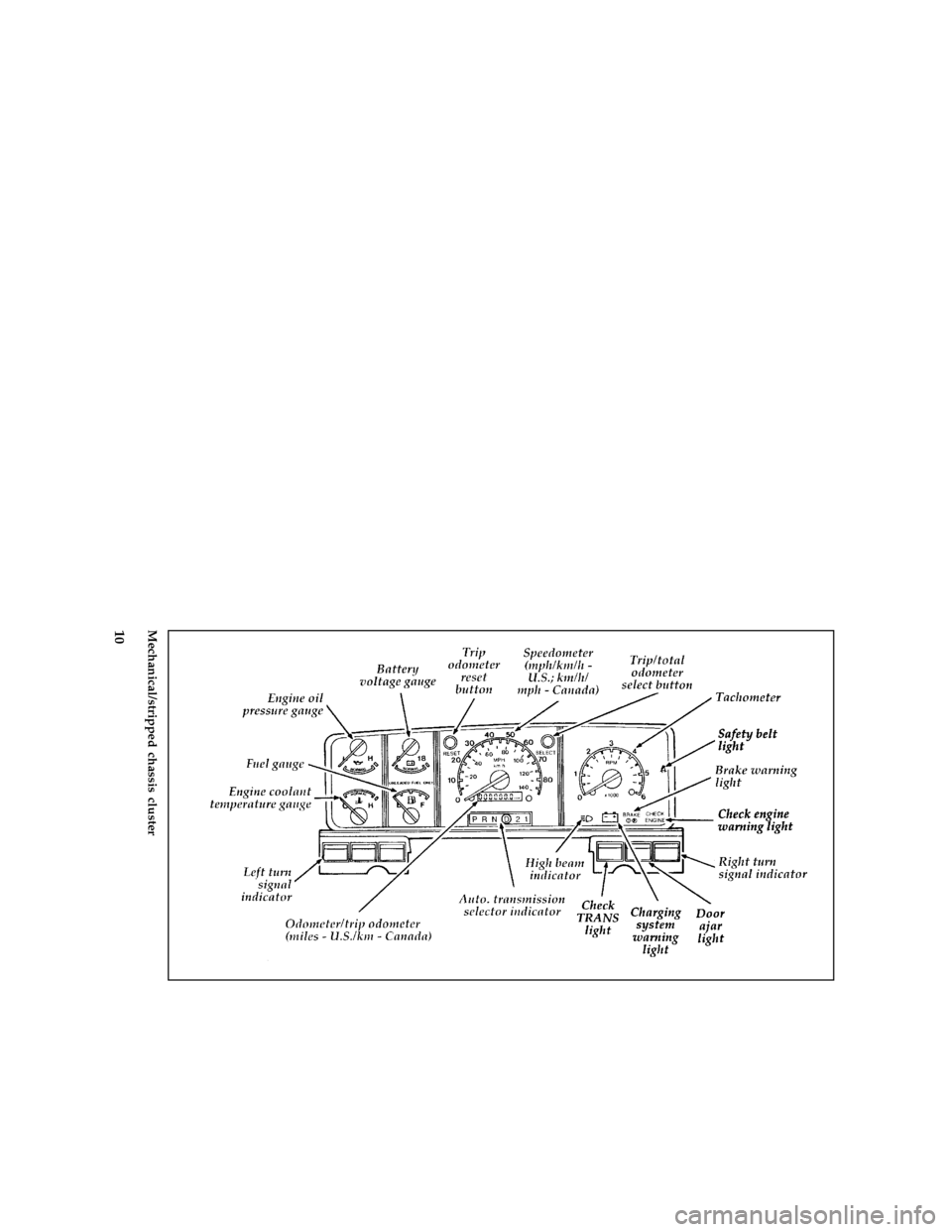 FORD F SERIES MOTORHOME AND COMMERCIAL CHASSIS 1997 10.G Owners Manual 10 [IS01500( M)01/96]
full page art:0021215-CMechanical/stripped chassis cluster
File:03ltism.ex
Update:Fri Dec 13 11:17:22 1996 
