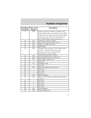 Page 41