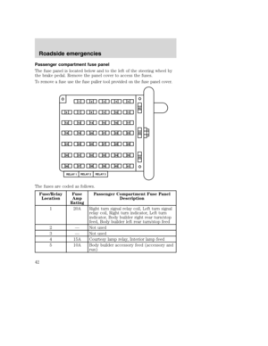 Page 42