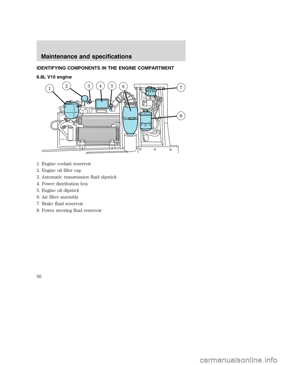 FORD F SERIES MOTORHOME AND COMMERCIAL CHASSIS 2003 10.G Owners Manual IDENTIFYING COMPONENTS IN THE ENGINE COMPARTMENT
6.8L V10 engine
1. Engine coolant reservoir
2. Engine oil filler cap
3. Automatic transmission fluid dipstick
4. Power distribution box
5. Engine oil d